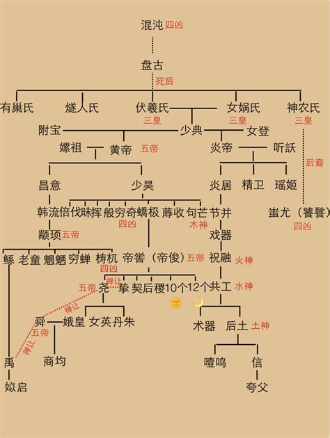 有哪些神明|中国神话人物列表